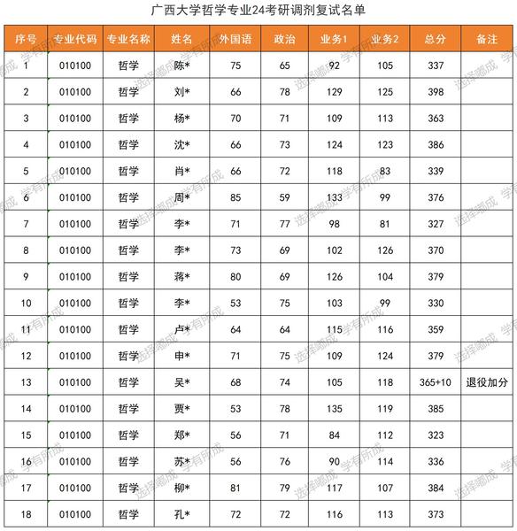 哲学一志愿复试名单_Sheet3(1).jpg
