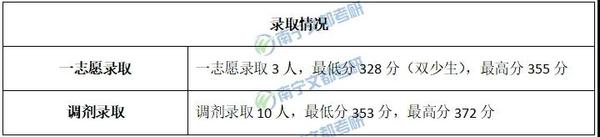 录取情况.jpg