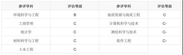 优势学科.jpg