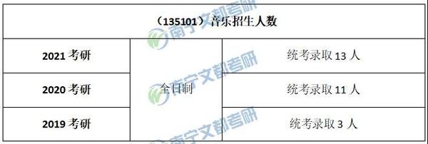 招生人数.jpg