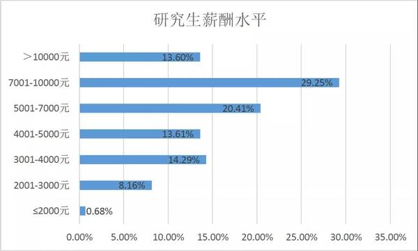 研究生.jpg