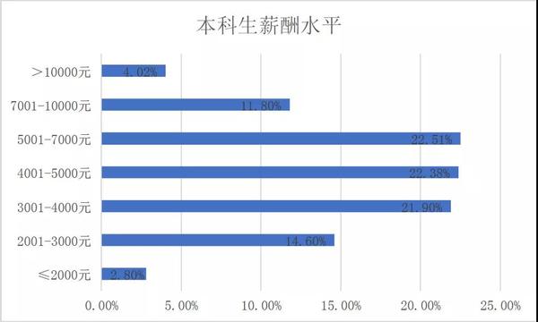 本科生.jpg