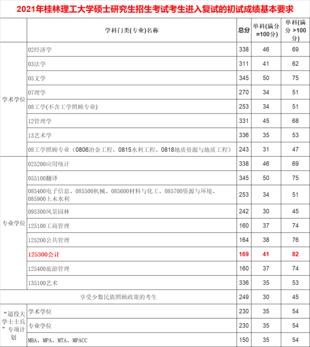 复试分数线.png