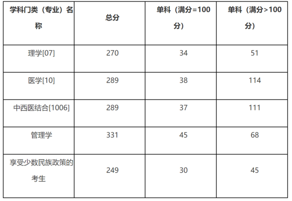 学硕.png