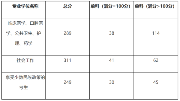 专硕.png