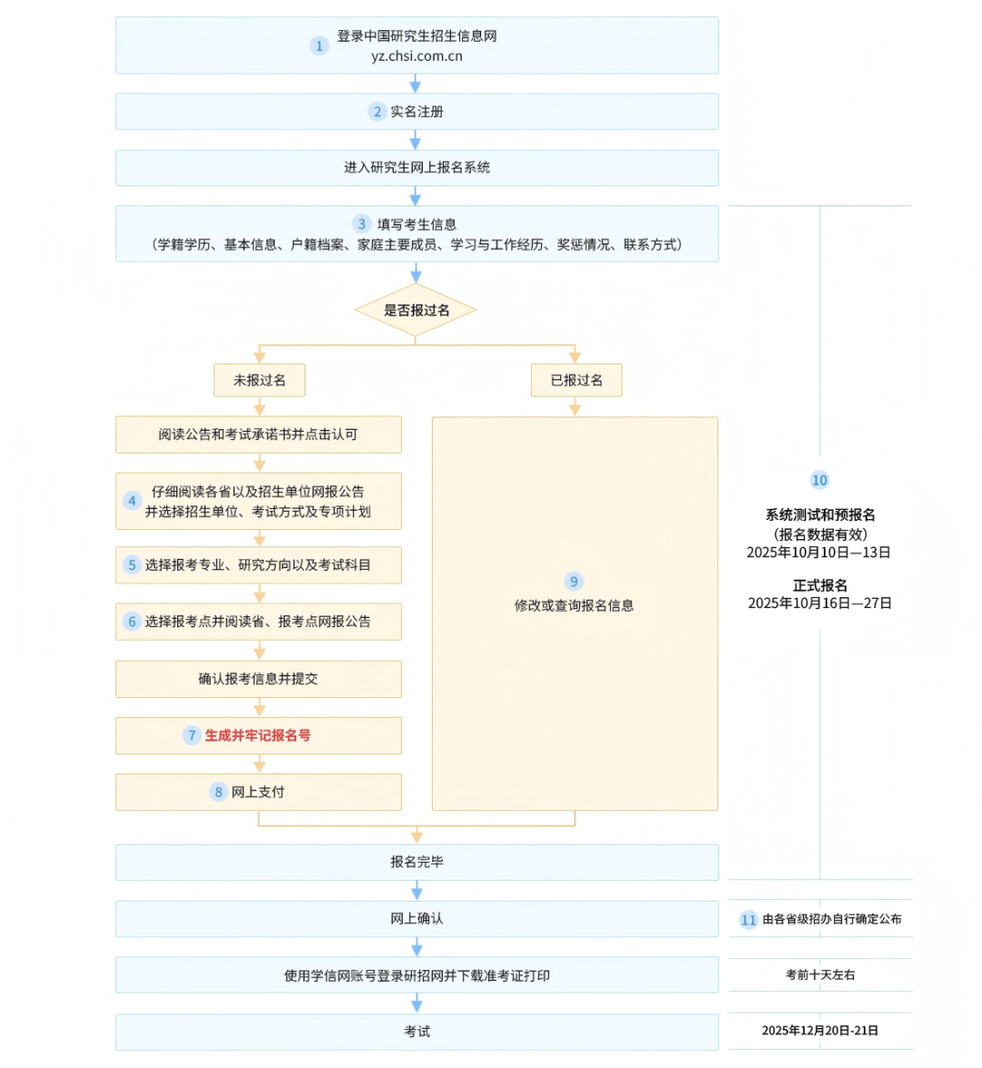 网报流程图(1).png