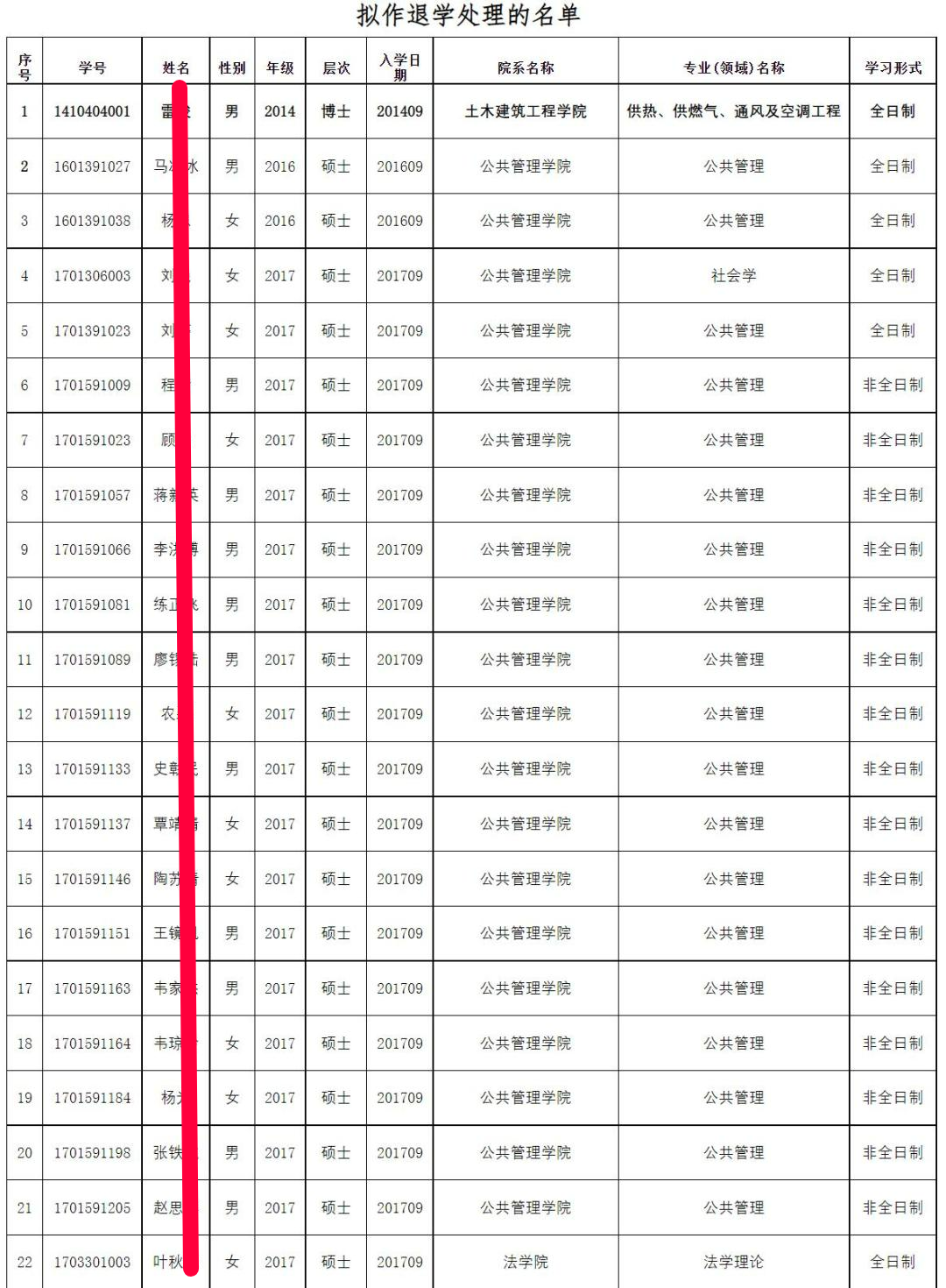 广西大学2022年清退硕博研究生85人!研究生之路,严进严出已成常态!